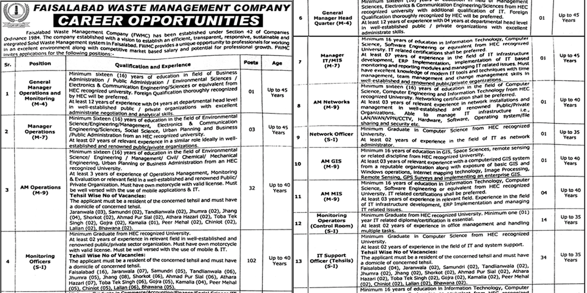 Faisalabad Waste Management Company FWMC Jobs 2024