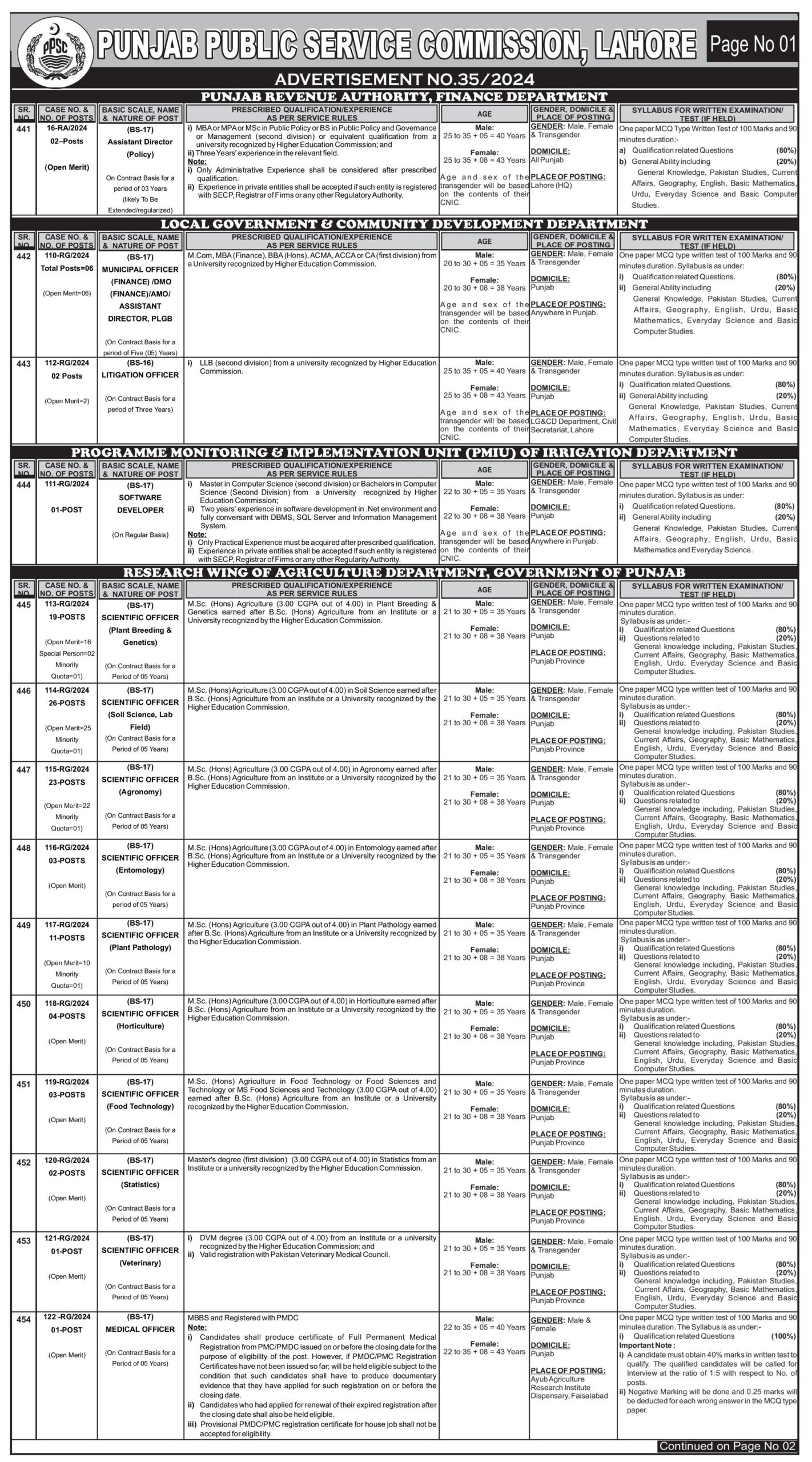 PPSC Jobs Advertisement No 35 - 1