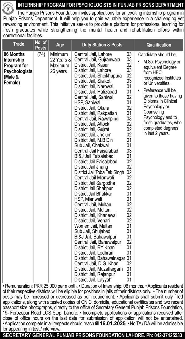 Punjab Prison Department Jobs 2025 Internship Program