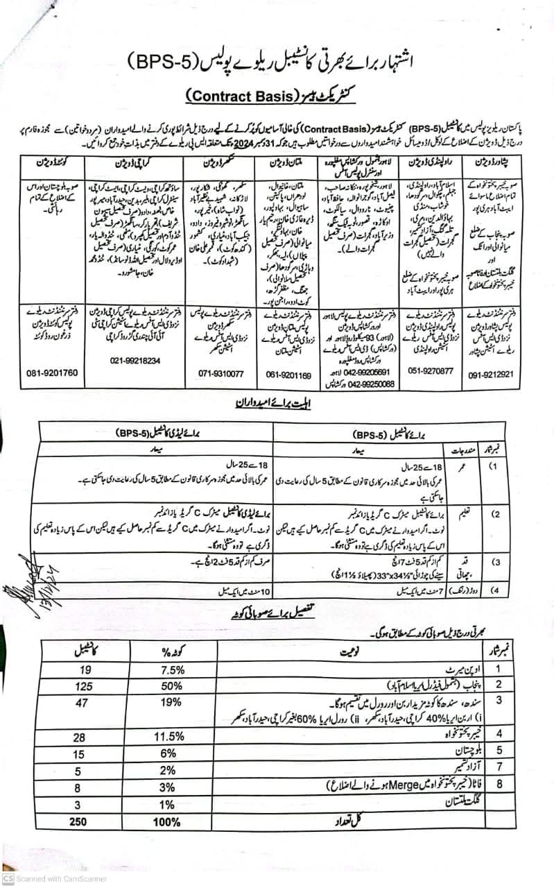 Pakistan Railway Police Constable Jobs 2024