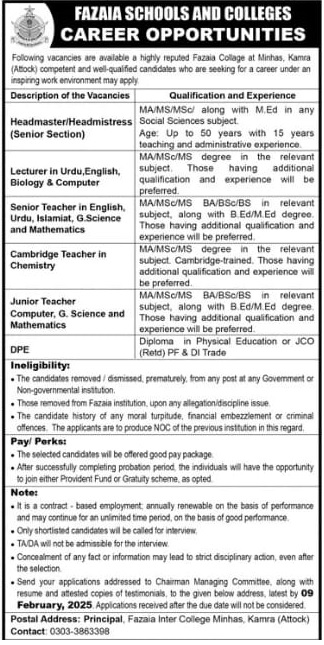 Fazaia School and Colleges Jobs 2025