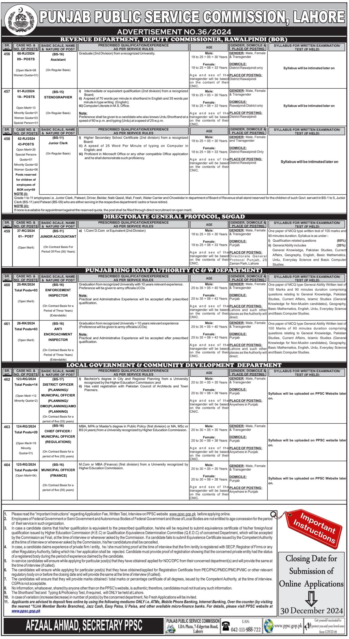 New PPSC Jobs Advertisement No 36