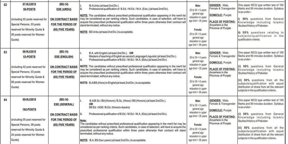 Ppsc Elementary School Teachers Est Jobs 2025 (upcoming)