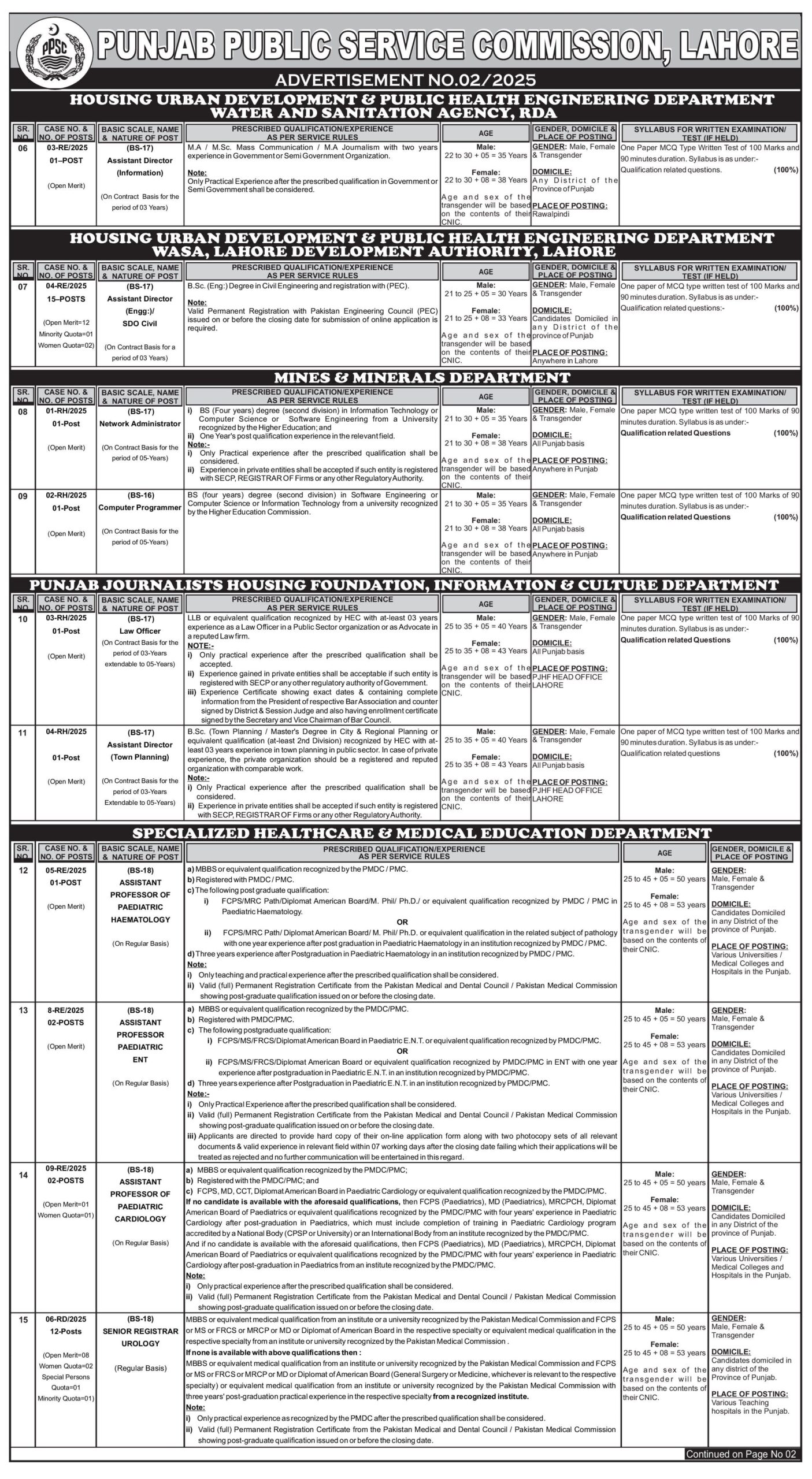 PPSC Jobs Advertisement January 02-2025