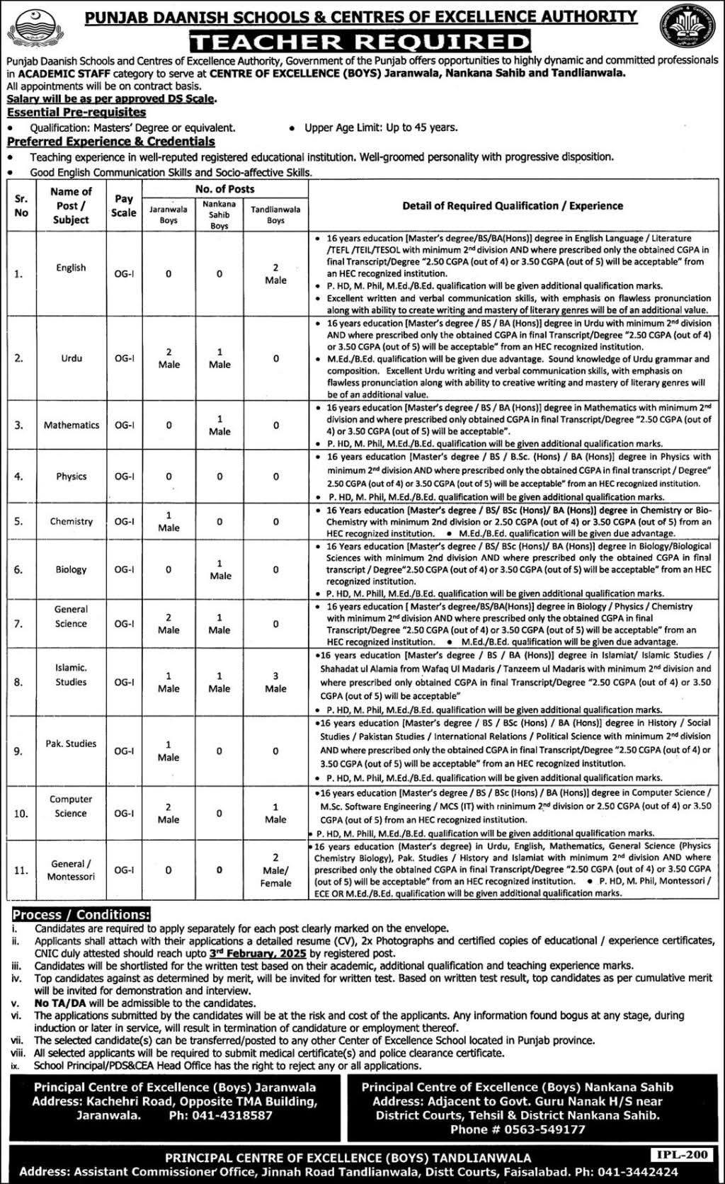 Punjab Daanish School Jobs 2025