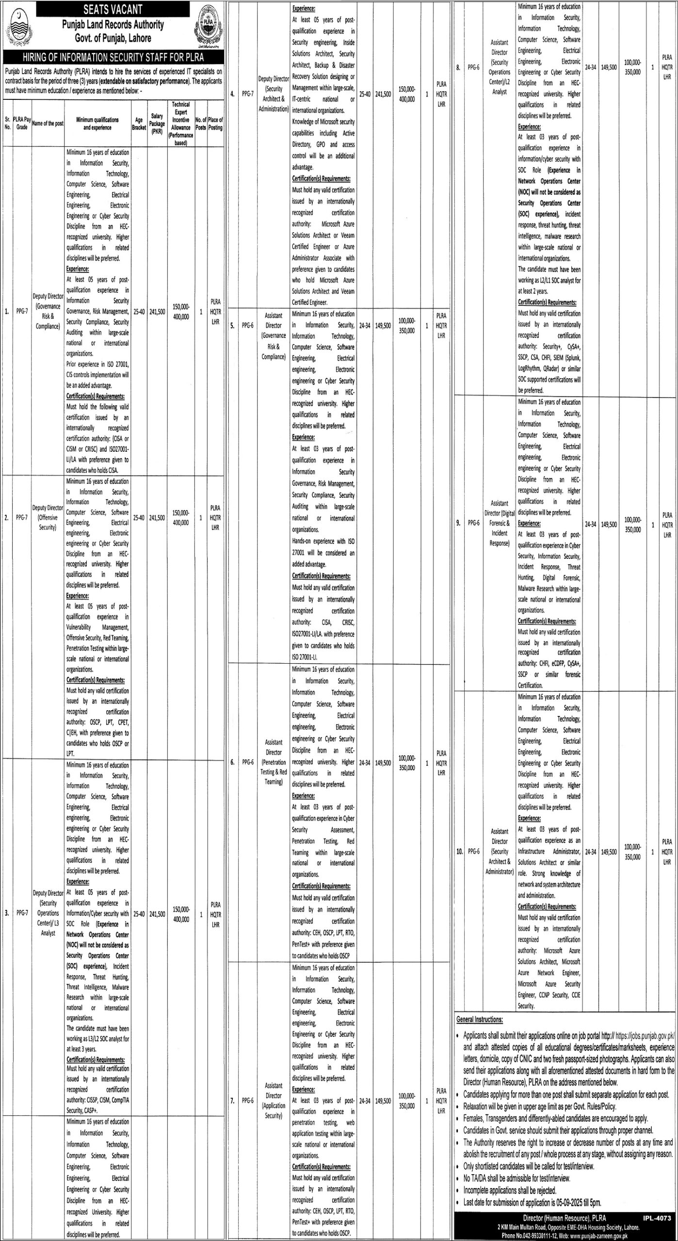 Punjab Land Record Authority Jobs 2025