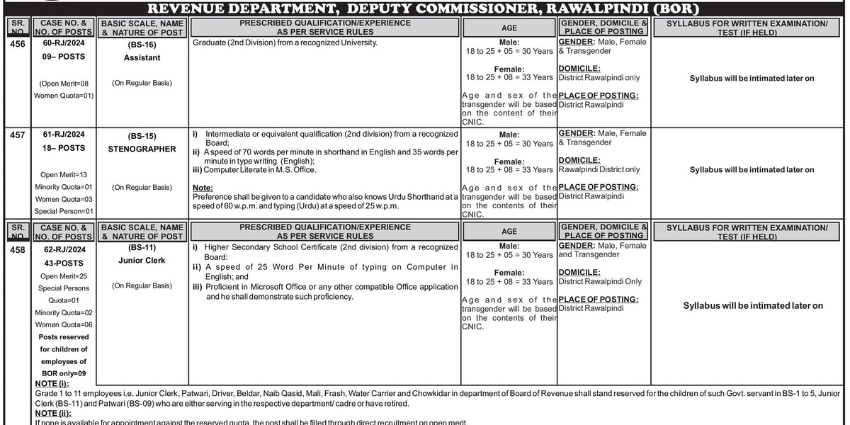 Revenue Department Commissioner Office Rawalpindi Jobs 2024