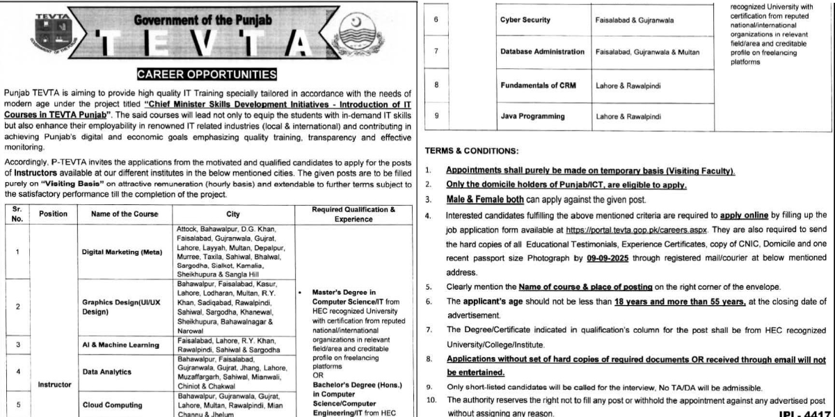 TEVTA Punjab Jobs September 2025