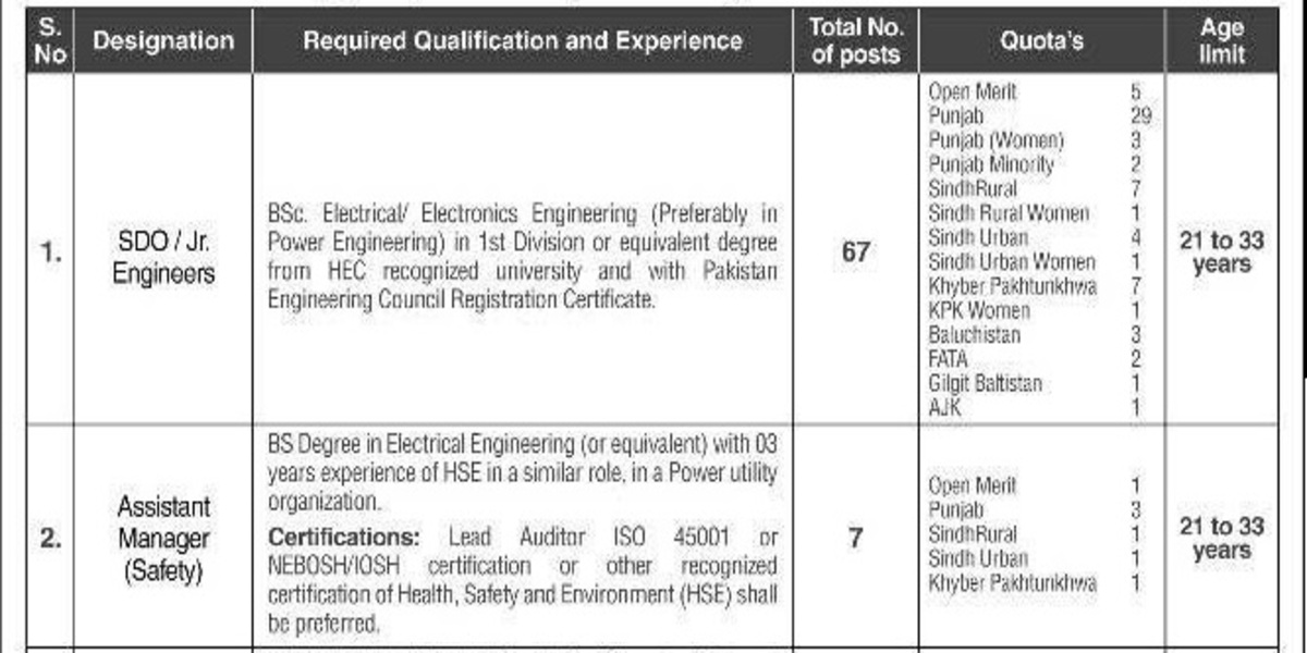 WAPDA SDO Jobs 2025 in PESCO