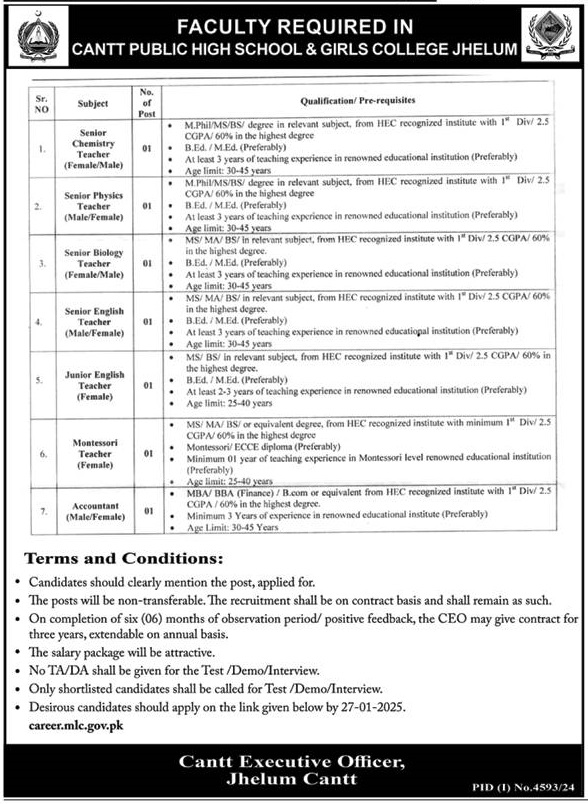 Cantt Public High School and Girls College Jhelum Jobs 2025