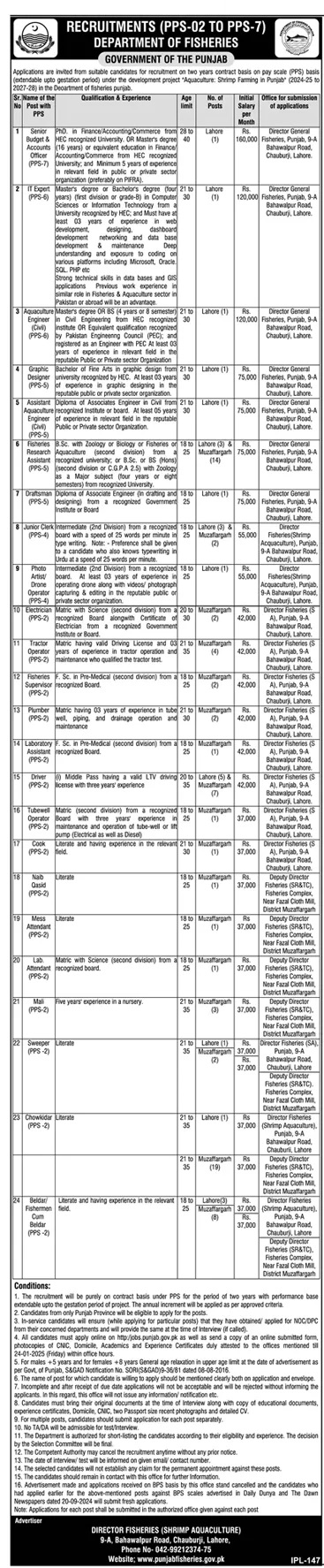 Fisheries Department Punjab Jobs 2025