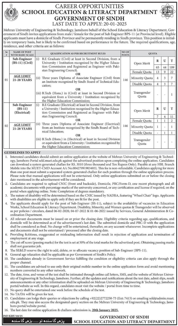 Literacy and Non Formal Education Department Jobs 2025