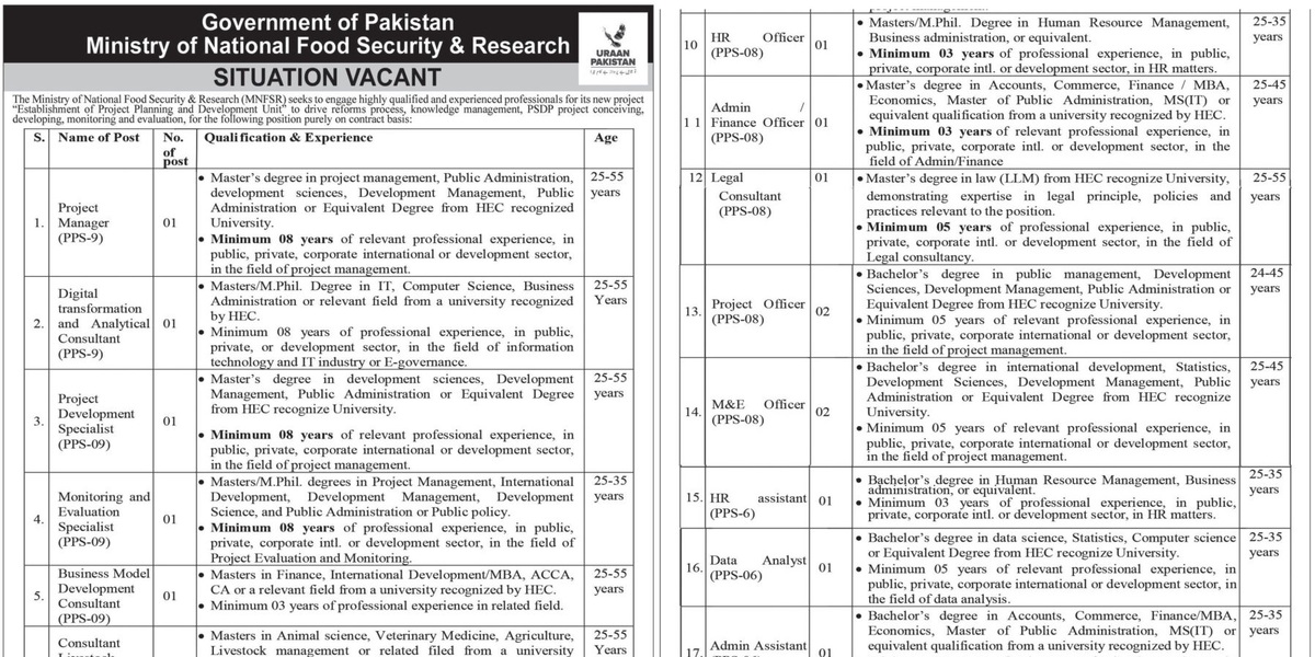 Ministry of National Food Security Jobs 2025 Latest Advertisement