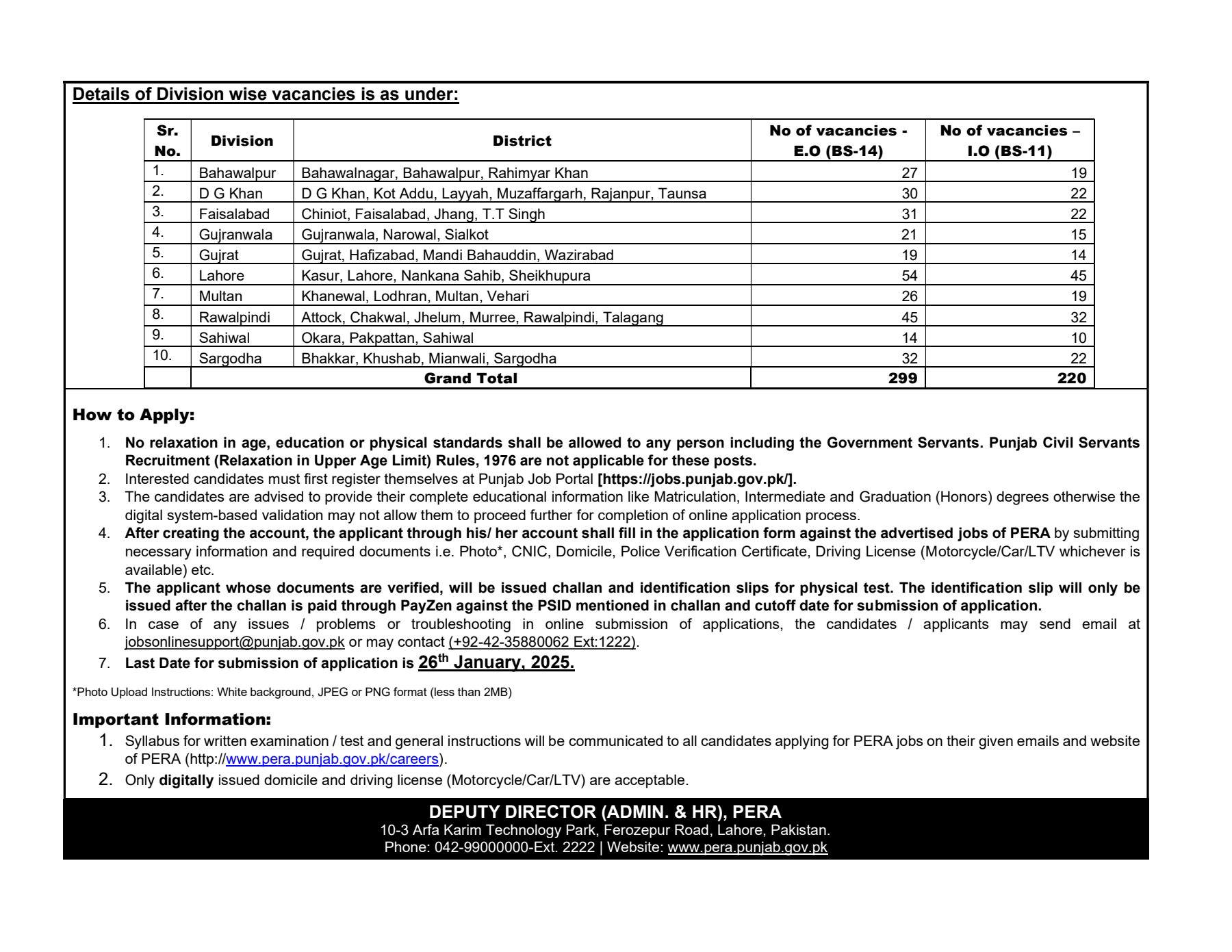 Punjab Enforcement and Regulatory Authority PERA Jobs 2025 Advertisement