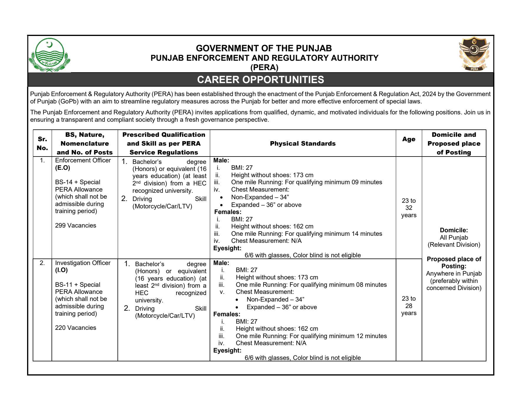 Punjab Enforcement and Regulatory Authority PERA Jobs 2025