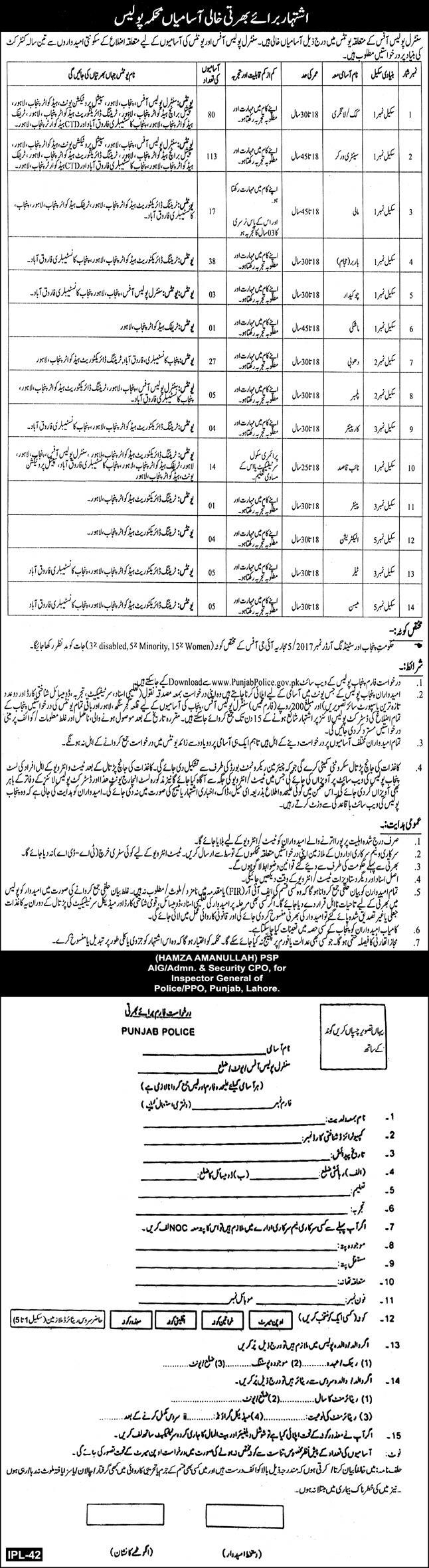 Punjab Police Department Scale 4 Latest Jobs January 2025