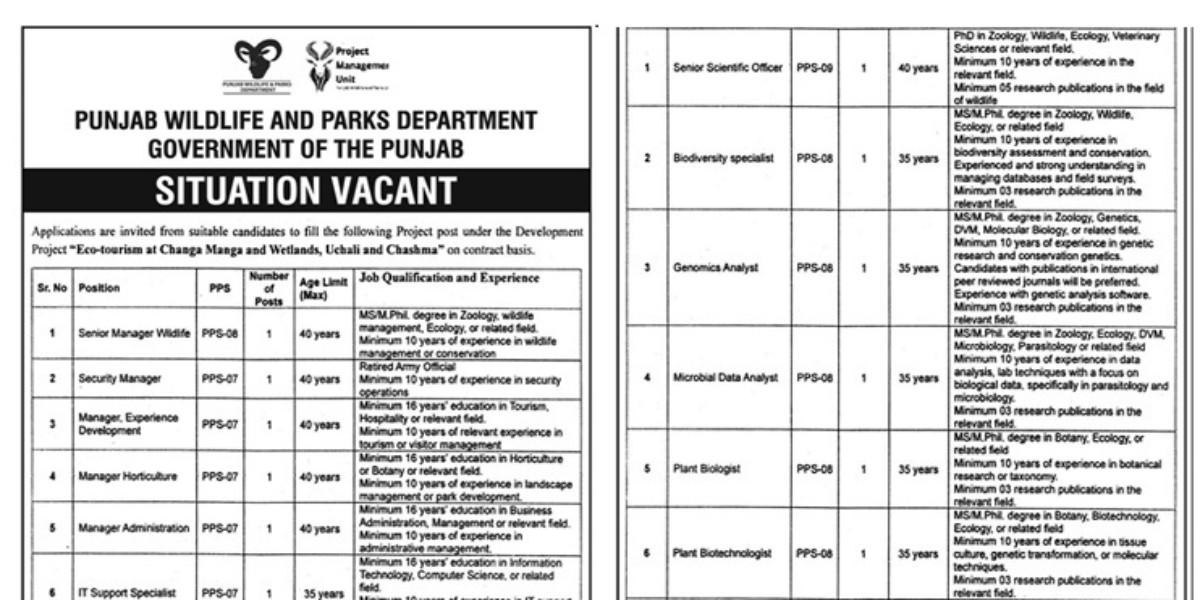 Punjab Wildlife and Parks Department Jobs October 2025