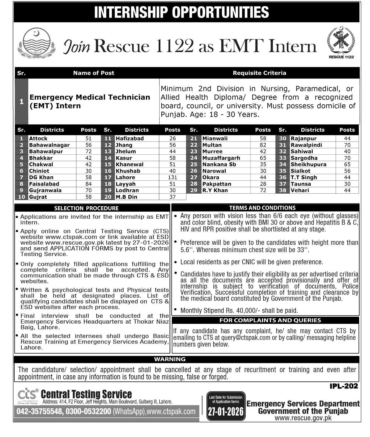 Rescue 1122 Punjab Jobs 2026