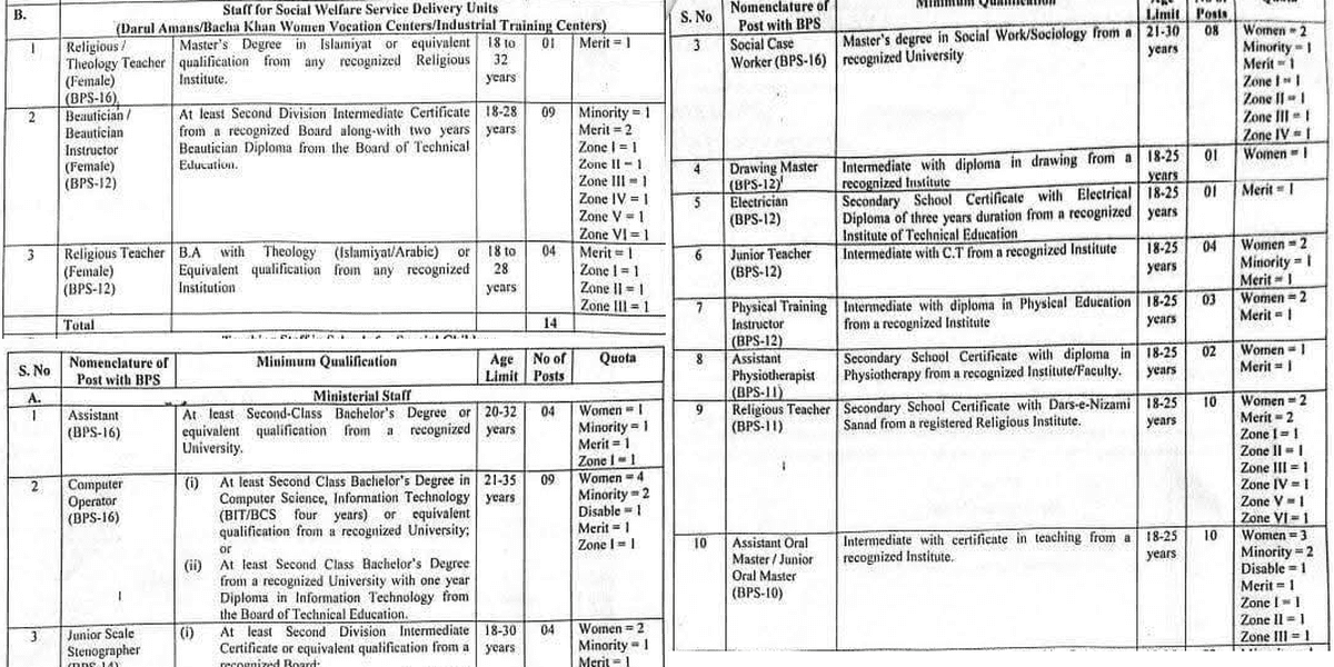 New Teaching Jobs in Social Welfare and Special Education 2025