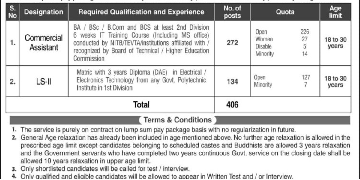WAPDA Line Superintendent Jobs 2025 in PESCO