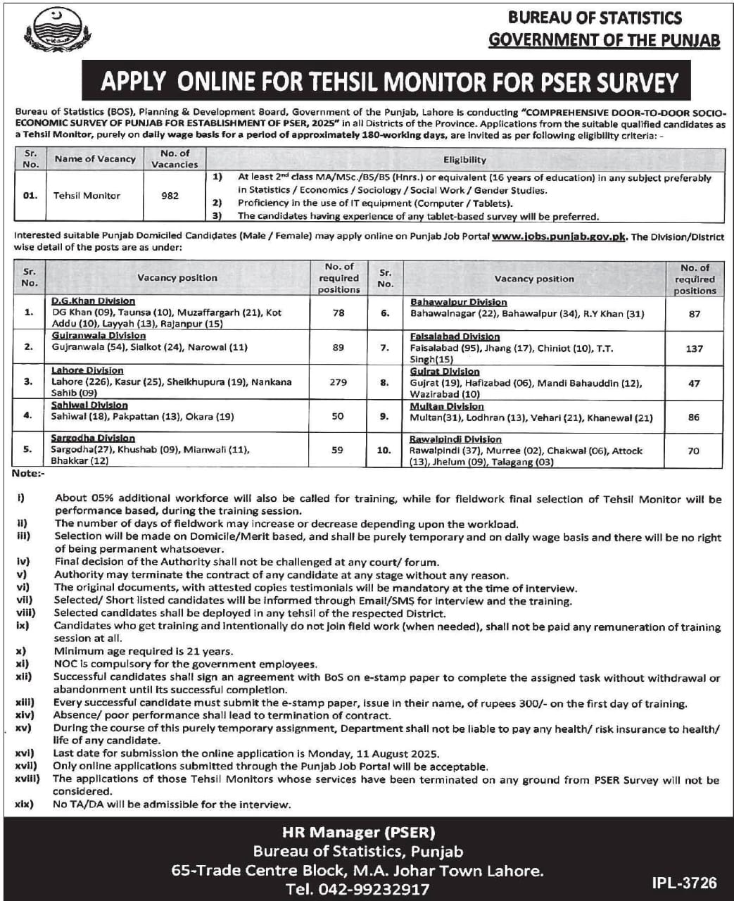 Bureau of Statistics Punjab Jobs 2025