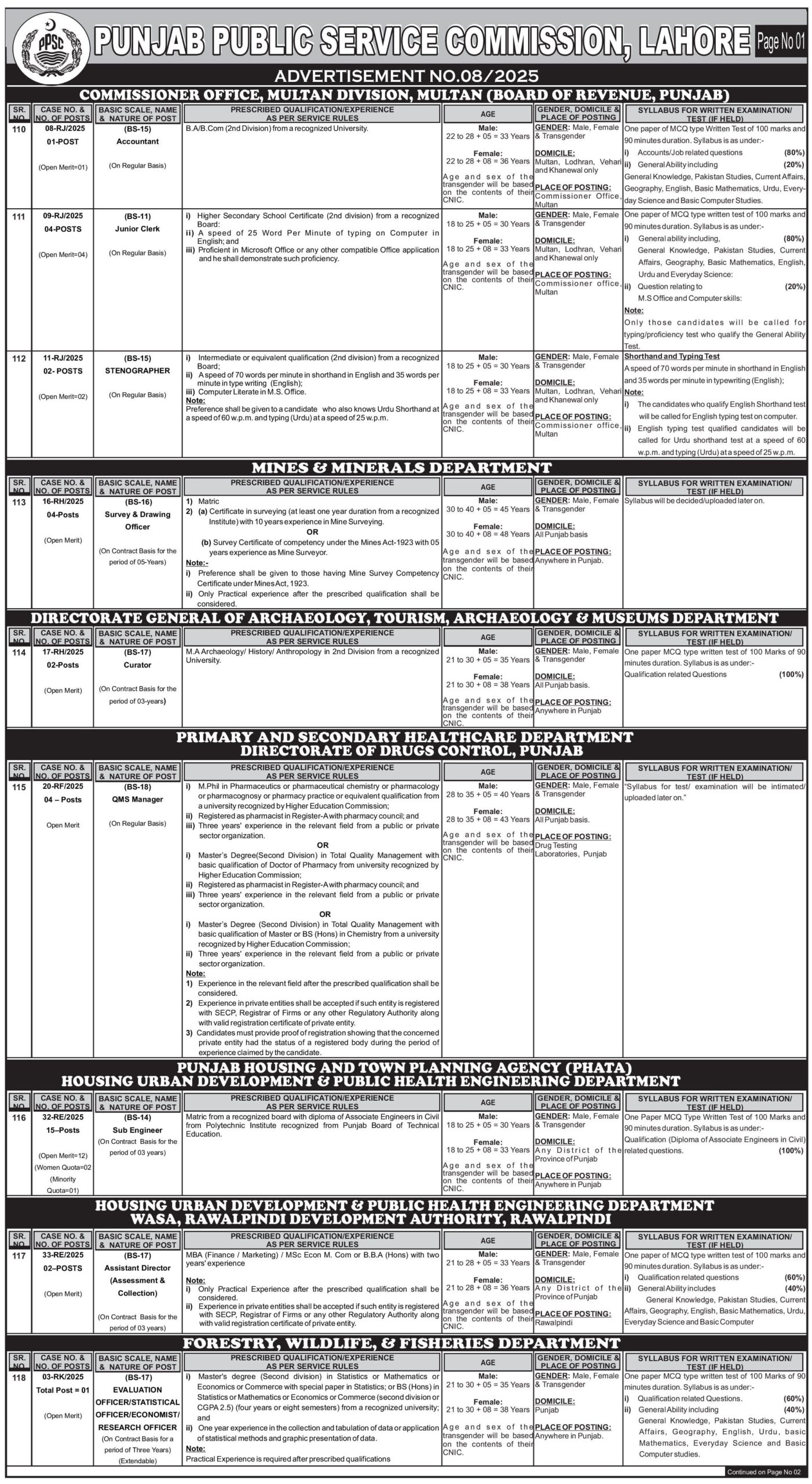 PPSC Jobs 2025 Latest Advertisement No 08 - 1