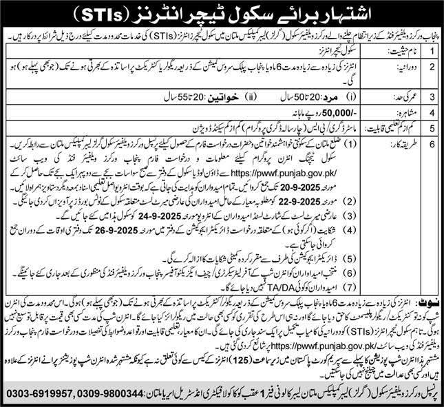 PWWF Schools STI Jobs 2025 for Multan