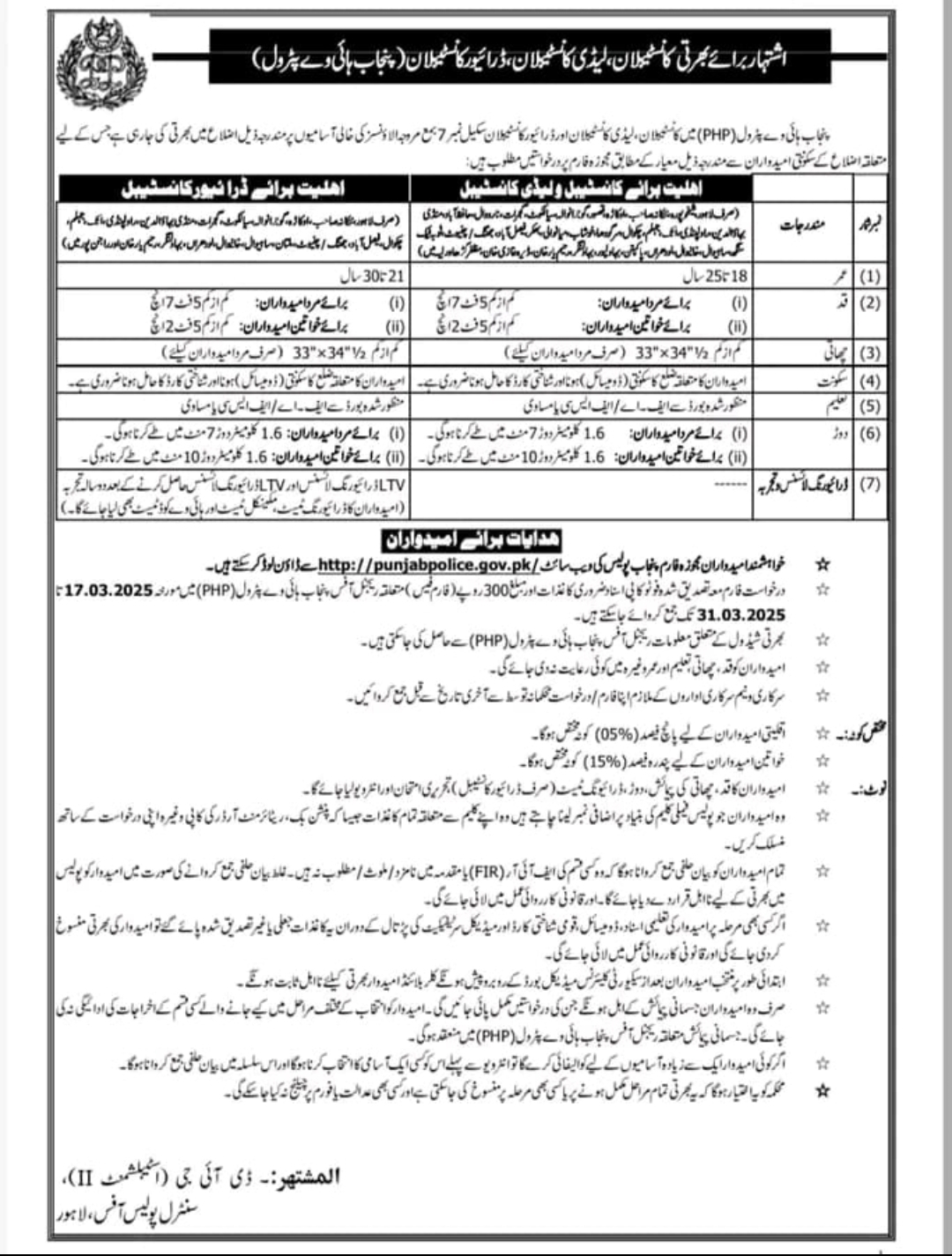 Punjab Highway Police Jobs 2025 Latest Advertisement