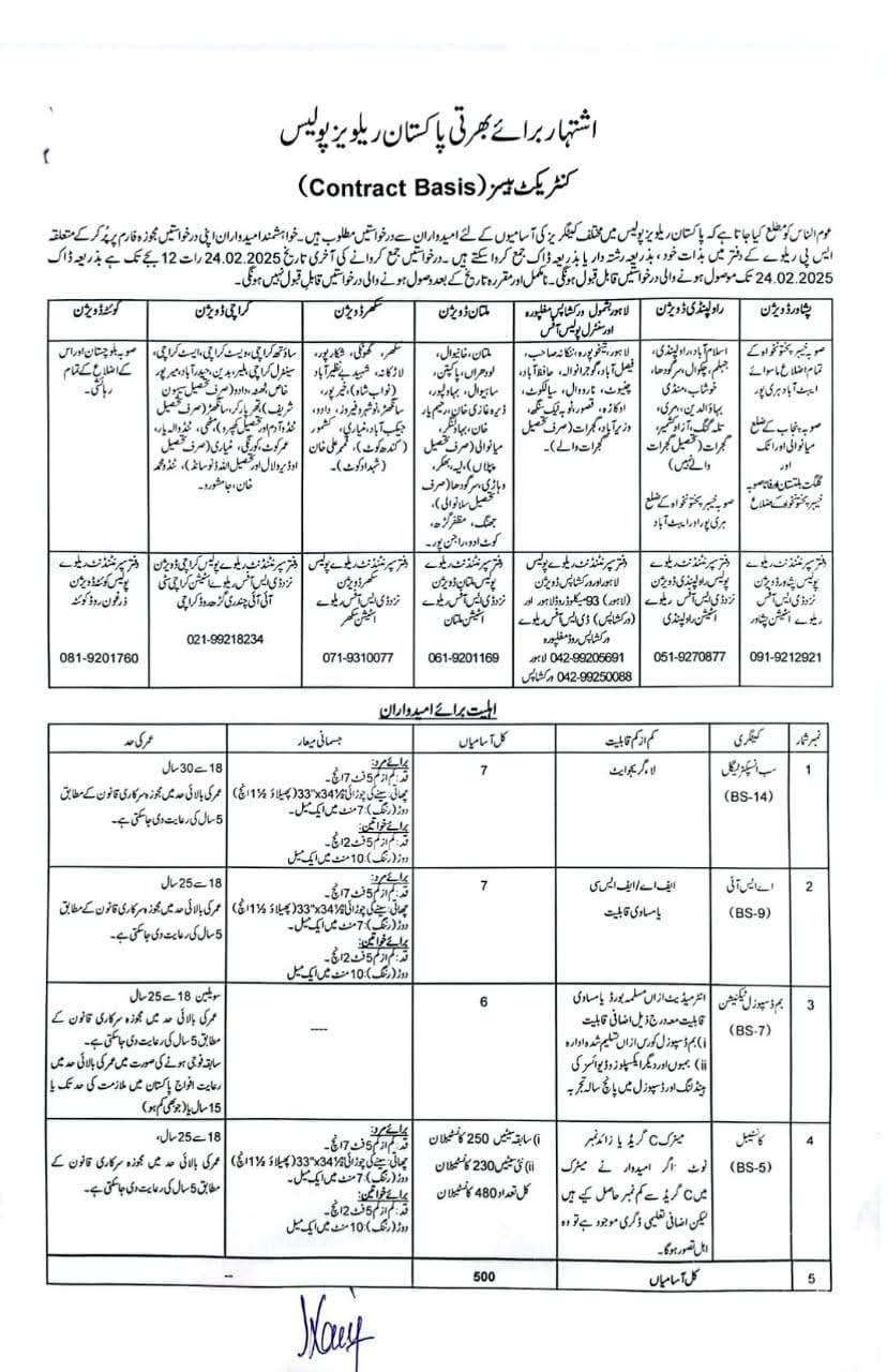 Railway Police Jobs February 2025 - 1