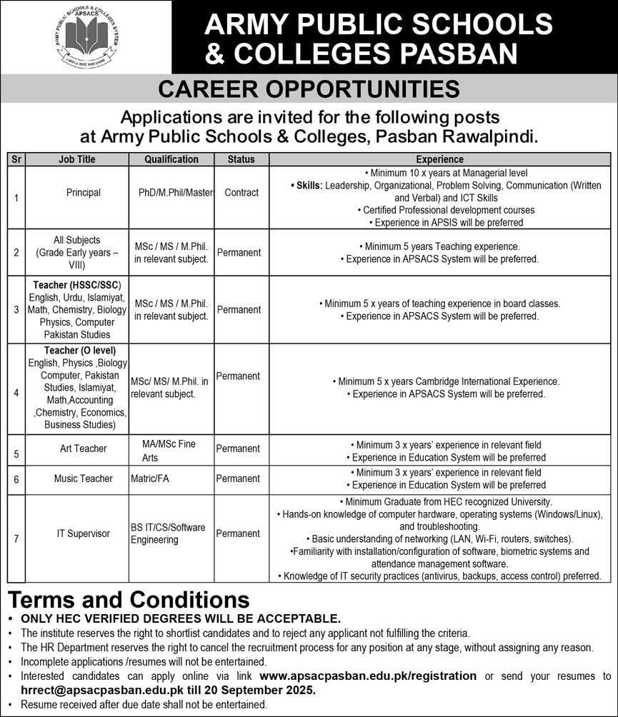 Army Public School and College PASBAN Jobs September 2025