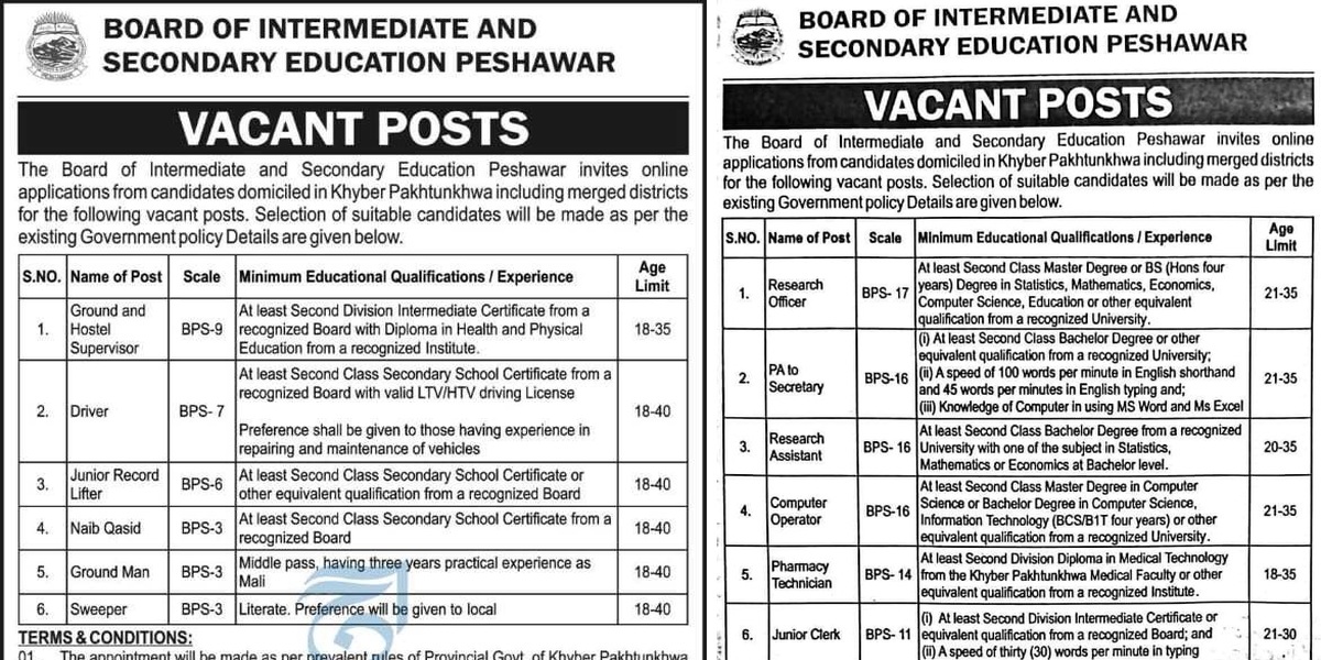 BISE Peshawar Jobs 2025