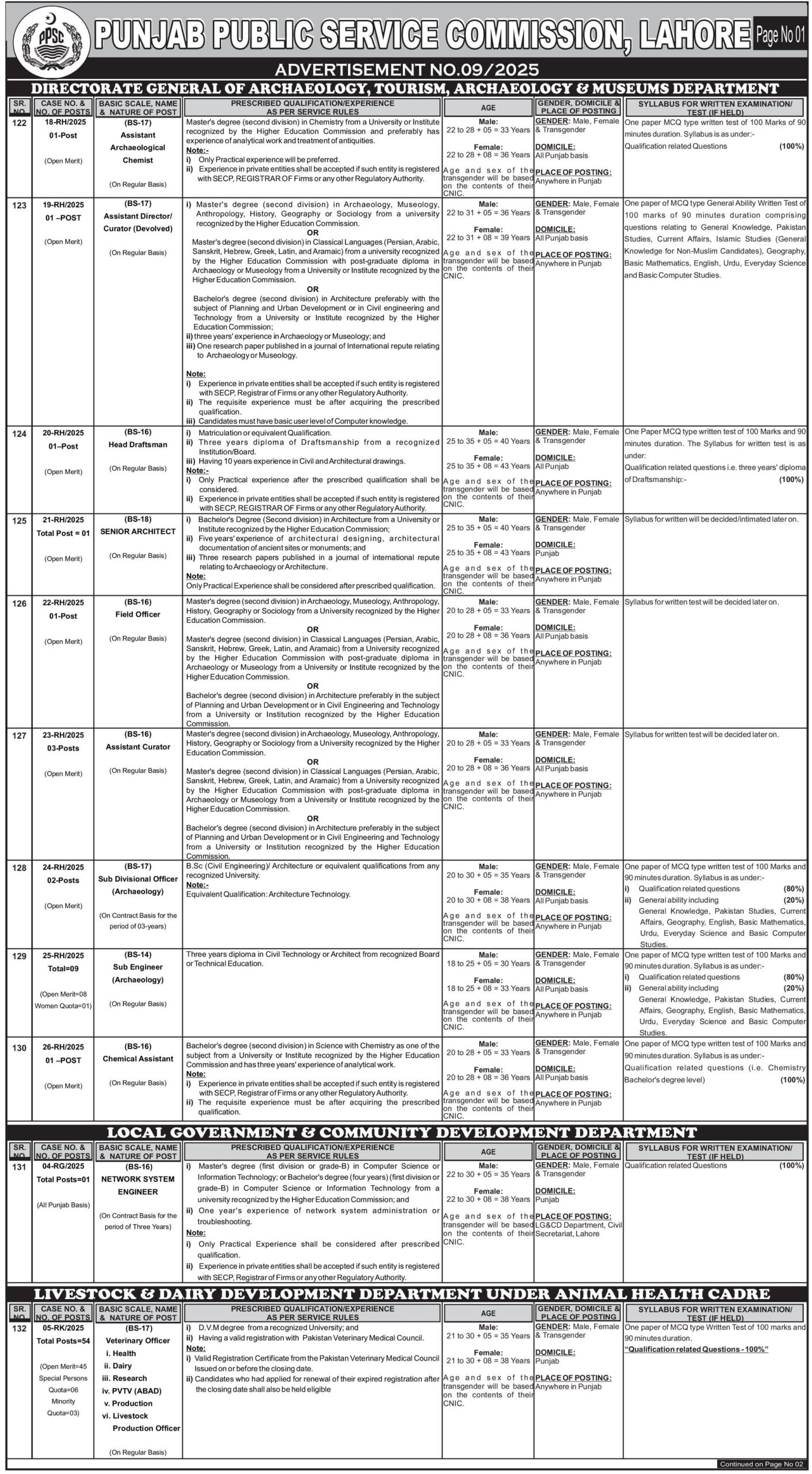 PPSC Jobs 2025 Advertisement 09 - 1