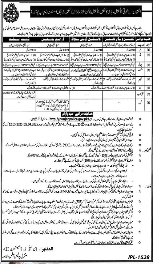 Punjab Police Jobs May 2025
