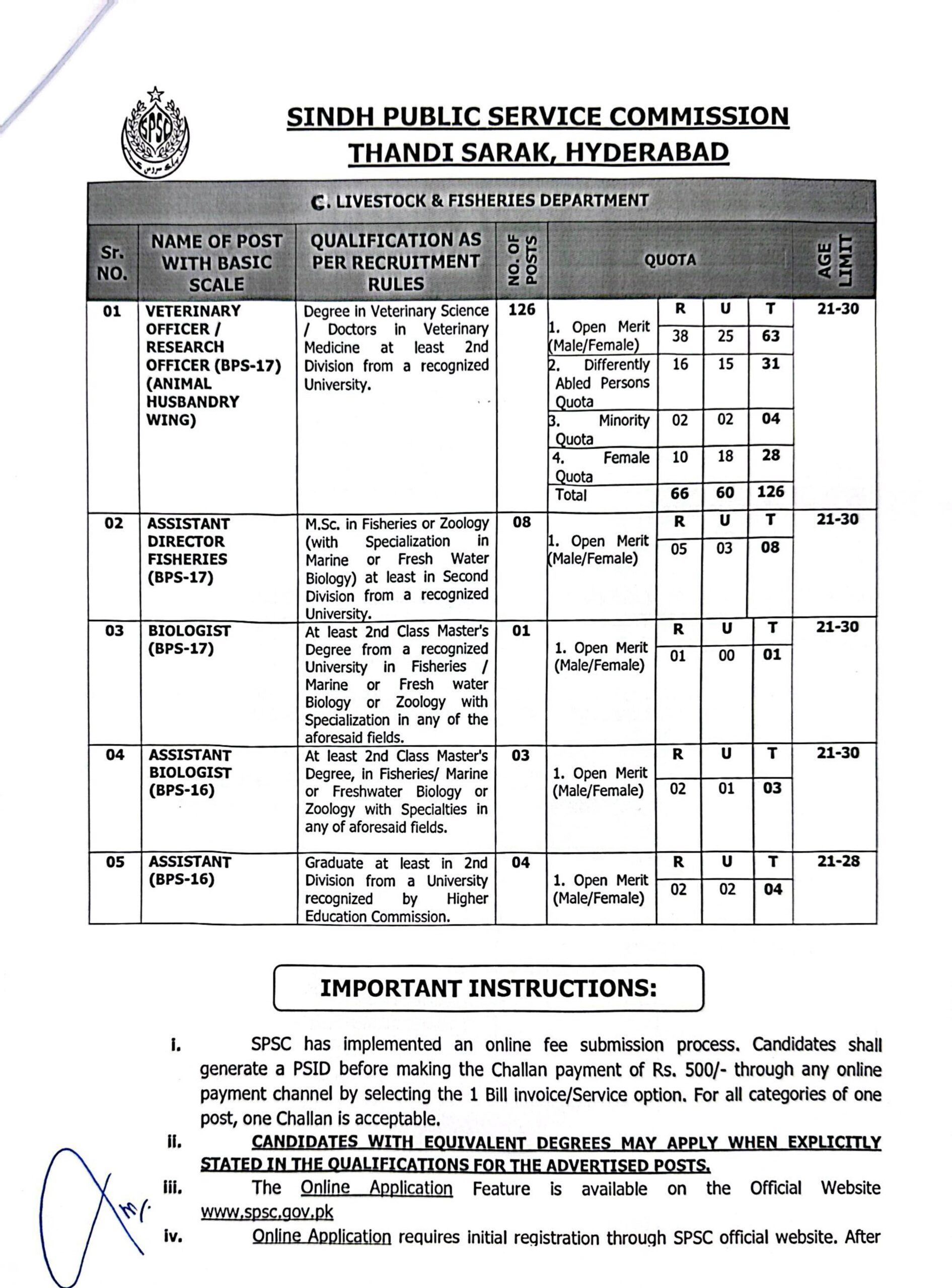 SPSC Jobs 2025 Advertisement 04 - 2