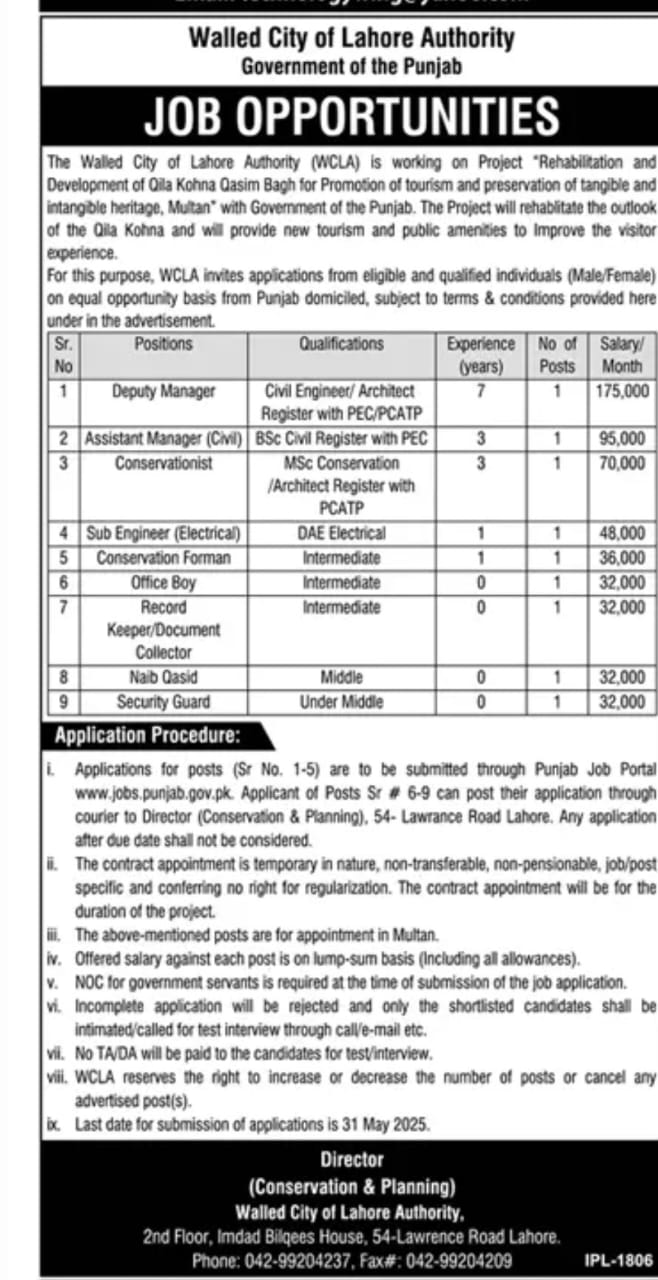 Walled City of Lahore Authority Jobs 2025