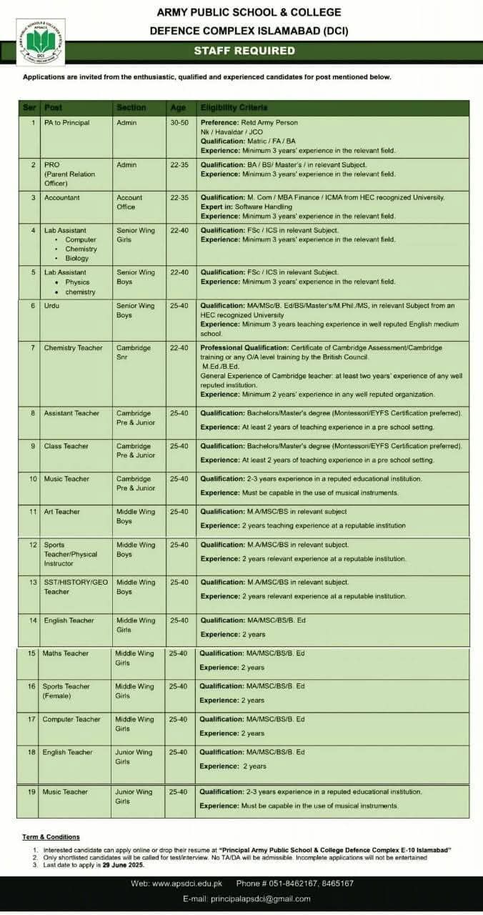 Army Public School Defence Complex Islamabad Jobs July 2025