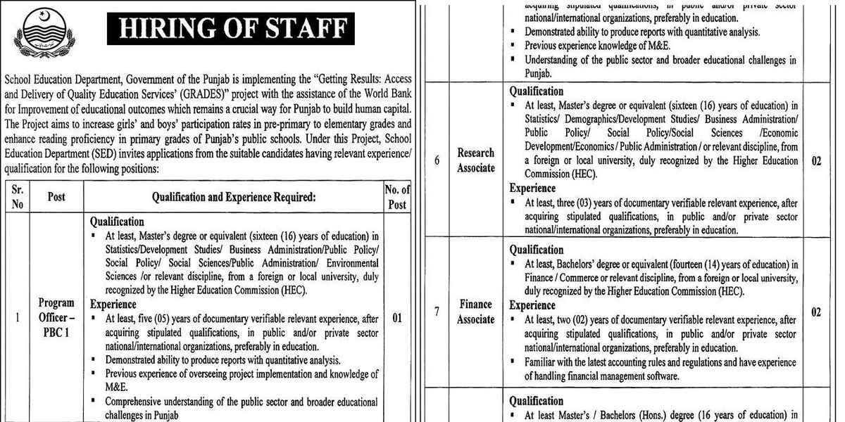 School Education Punjab Department Jobs 2025