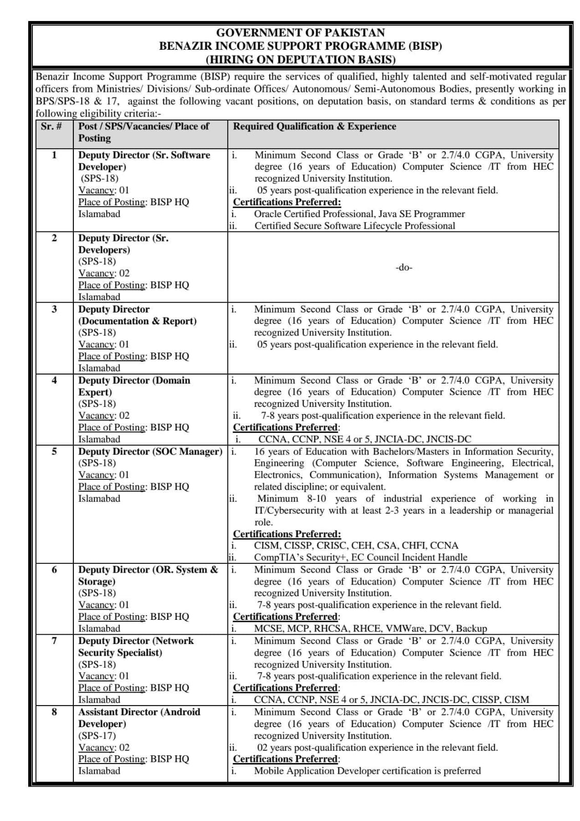 BISP Jobs August 2025