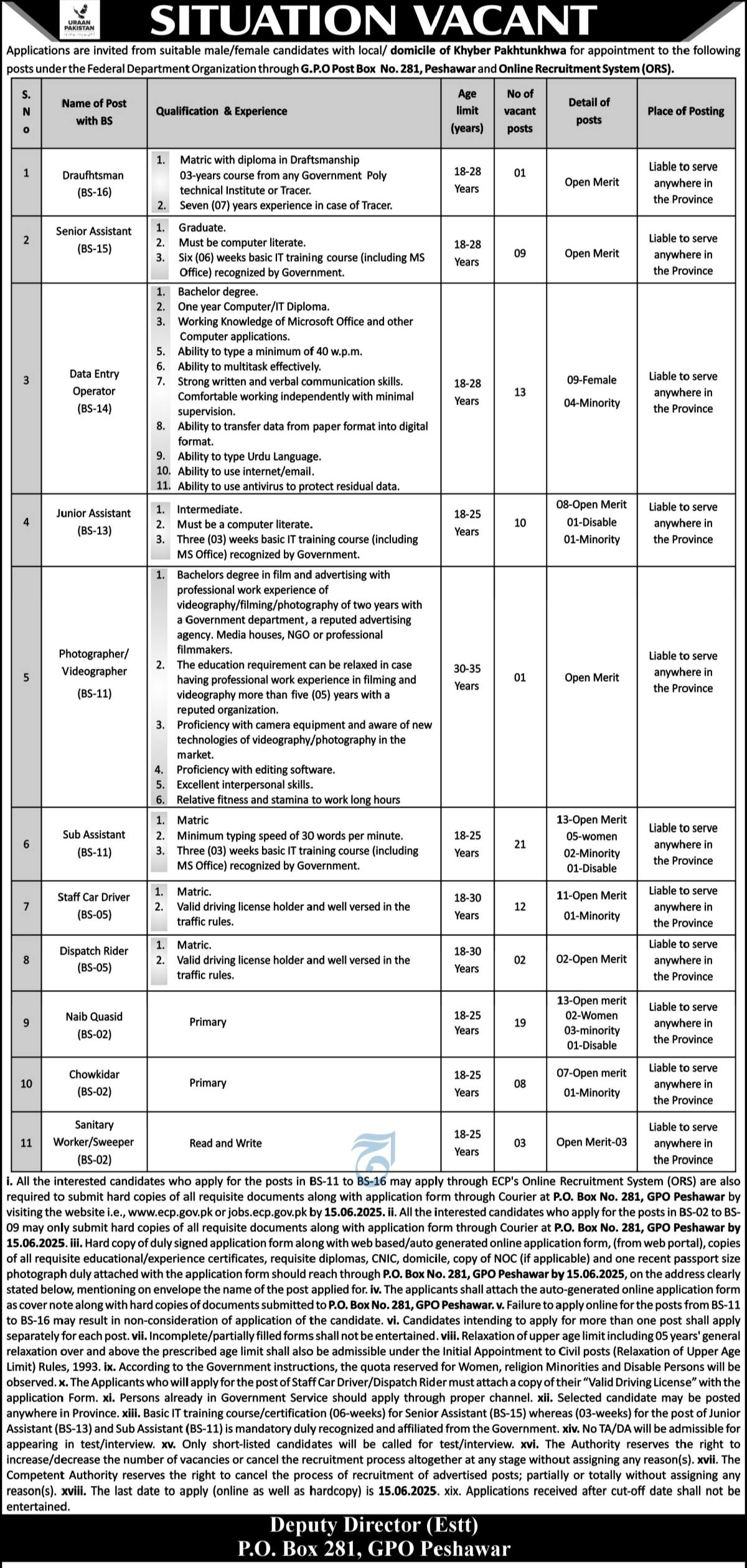 ECP KPK Jobs 2025
