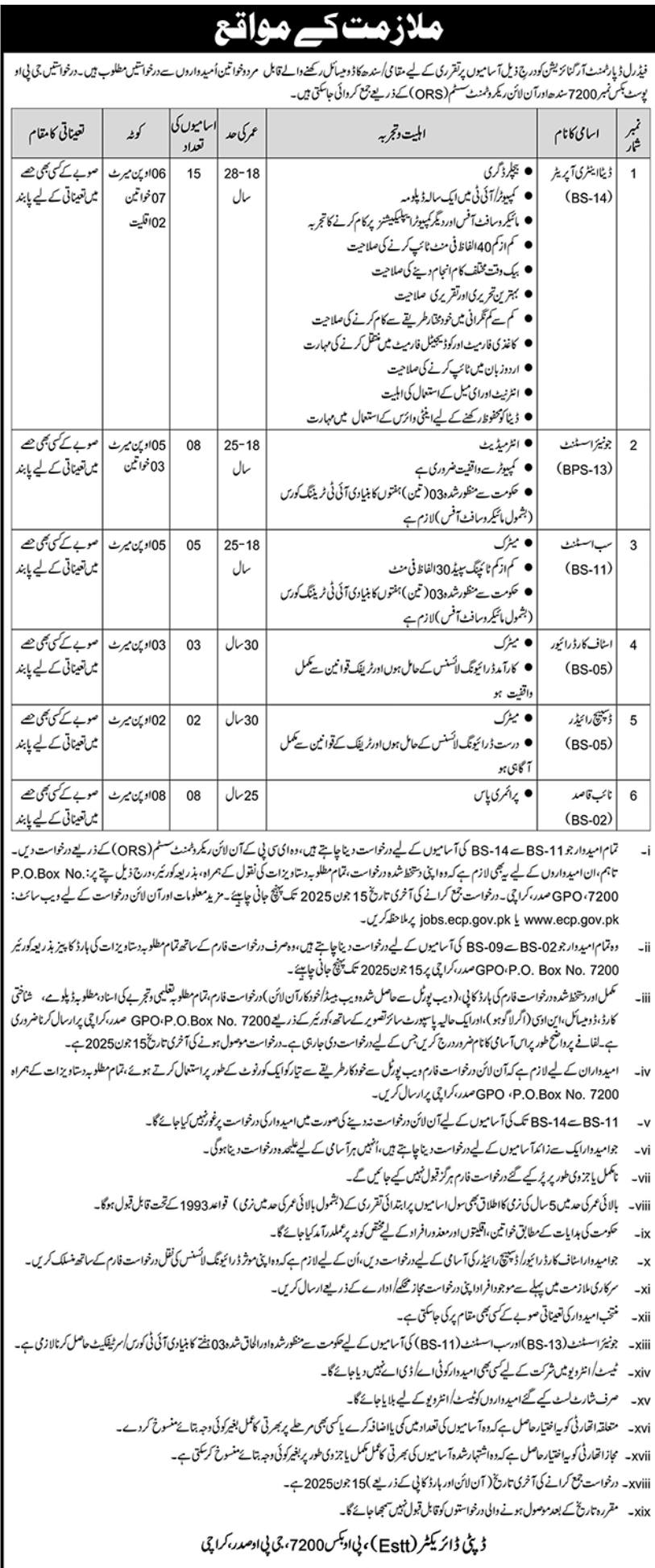 ECP Sindh Jobs 2025