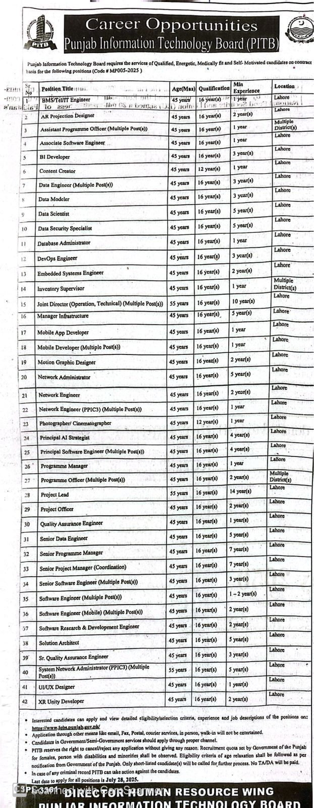 PITB Jobs July 2025