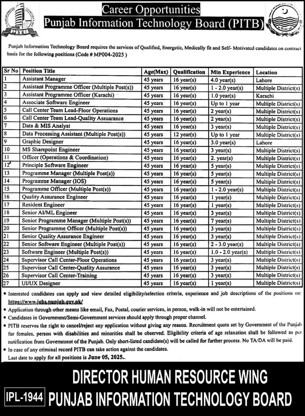 PITB Jobs May 2025
