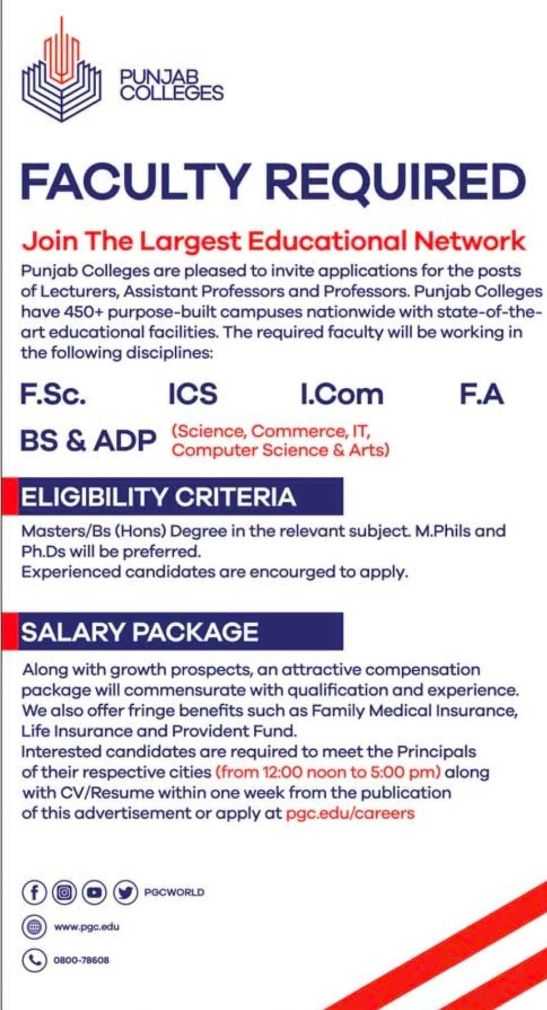Punjab Group of Colleges Lecturers Jobs 2025