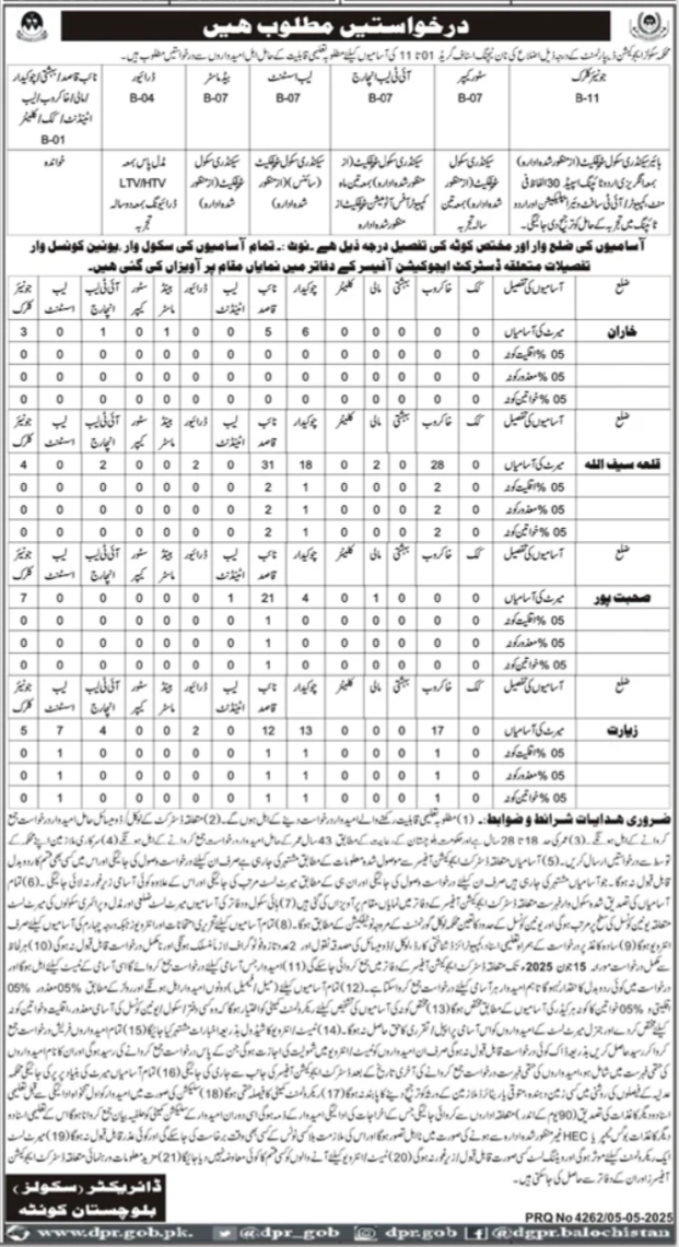 School Education Department Balochistan Jobs 2025