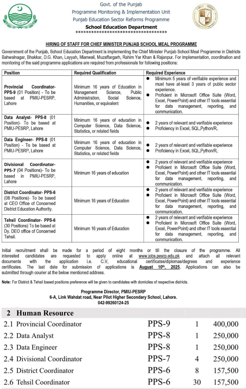 School Education Department Punjab Jobs August 2025