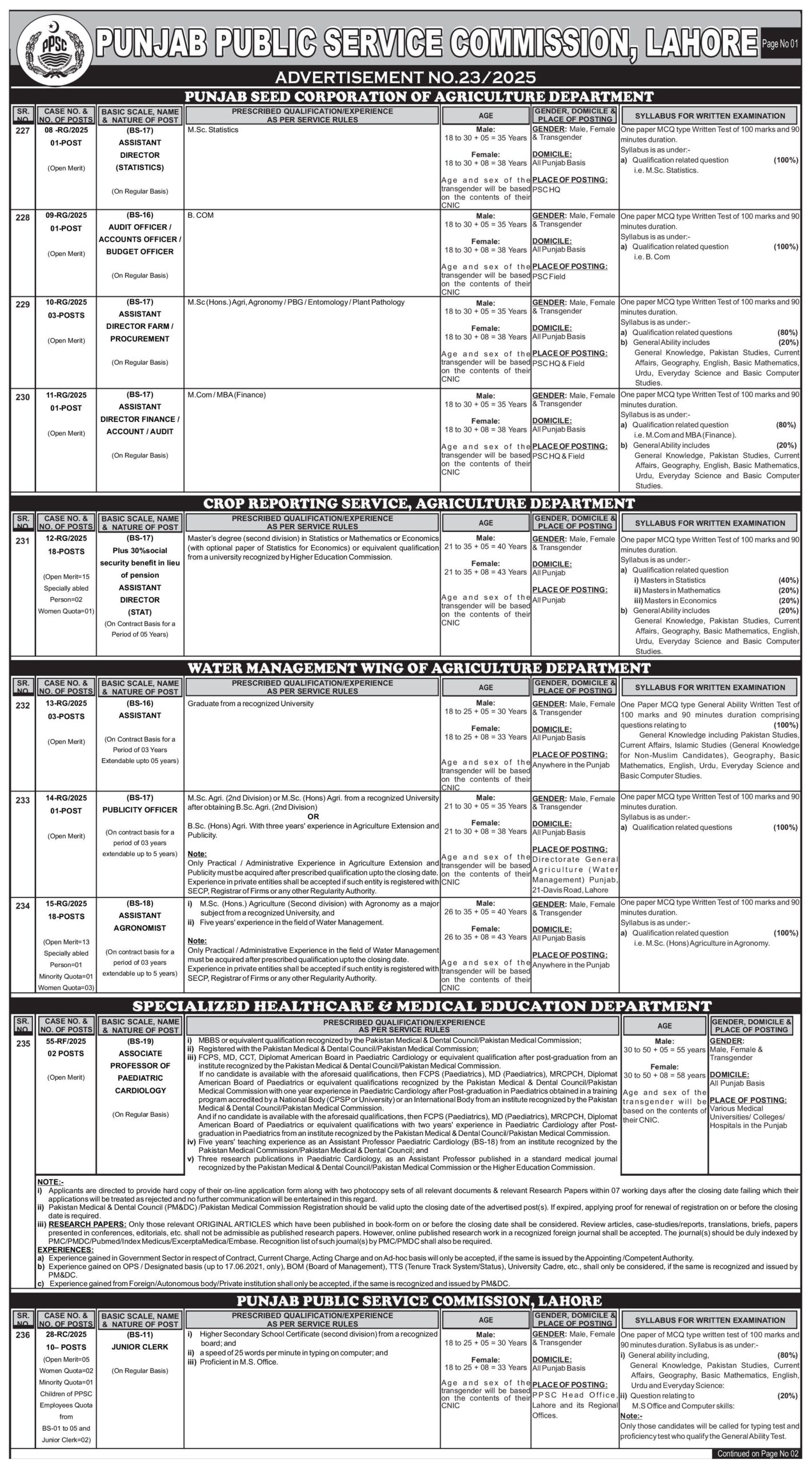 PPSC Jobs 2025 Advertisement No 23 - 1