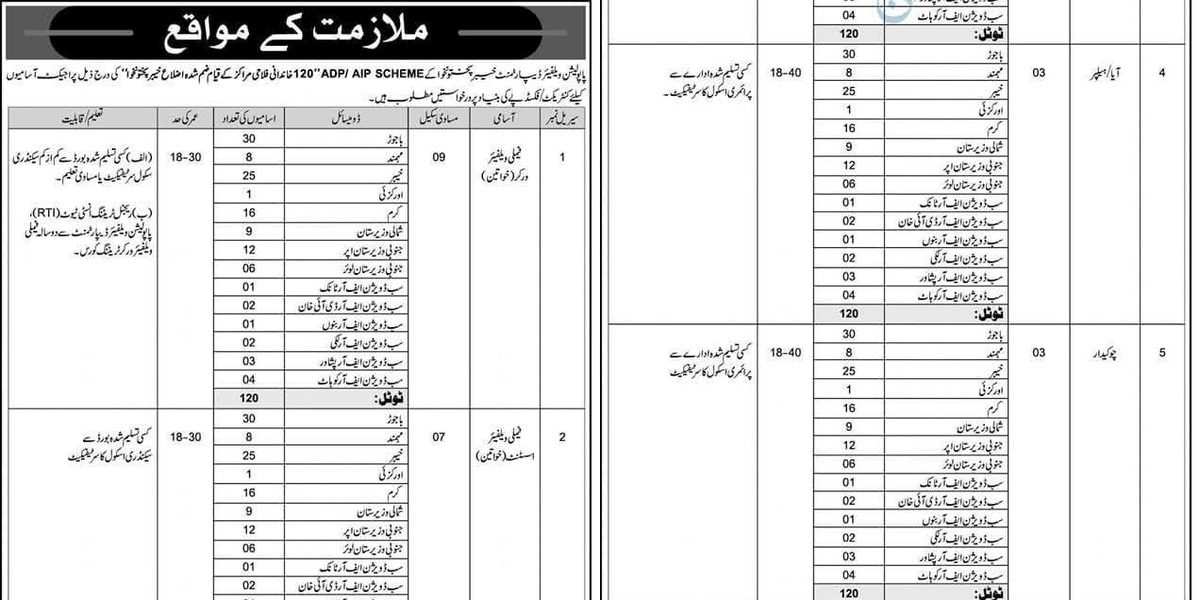 Population Welfare Department KPK Jobs 2025