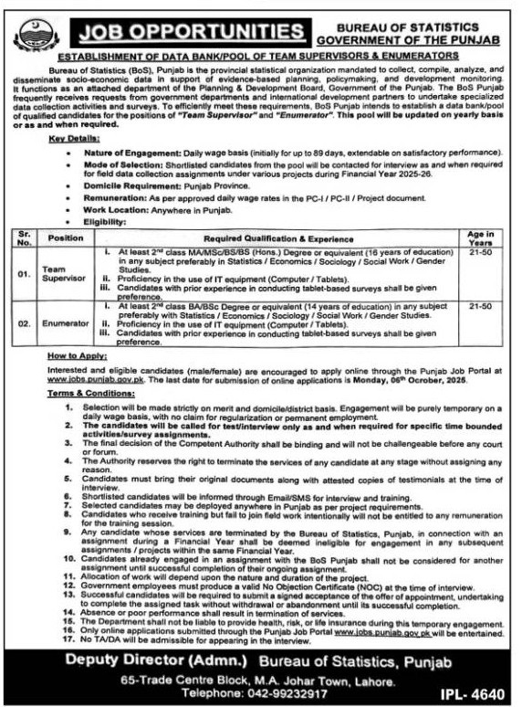 Bureau of Statistics Punjab Jobs October 2025