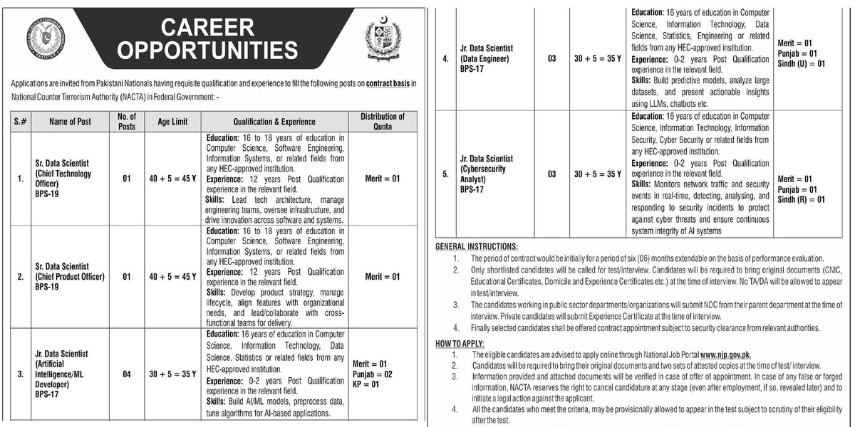 National Counter Terrorism Authority Jobs 2025 Advertisement Online Apply