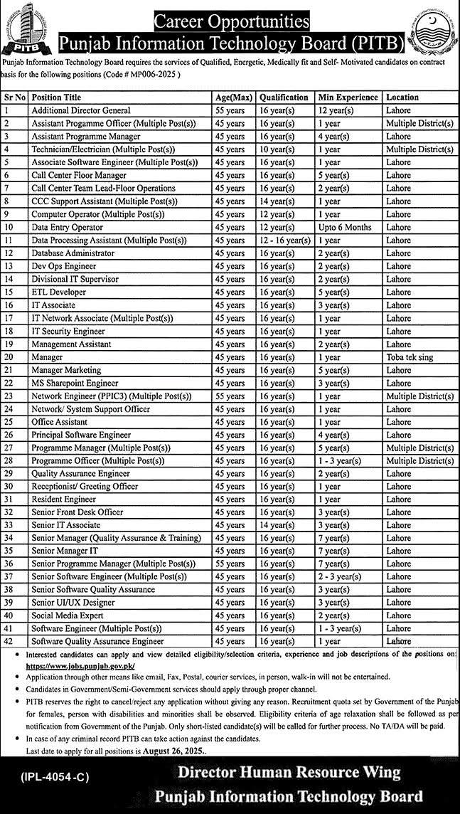 PITB Jobs August 2025 Latest Advertisement